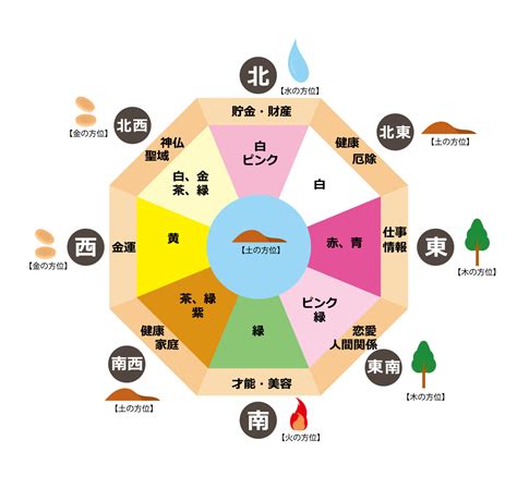 風水色|【2024年版】風水とは？色の意味・関係性